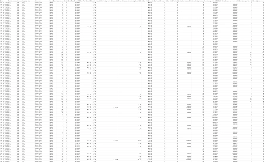 亚马逊Sponsored Brands视频广告效果分析模板-1165行-2个子表