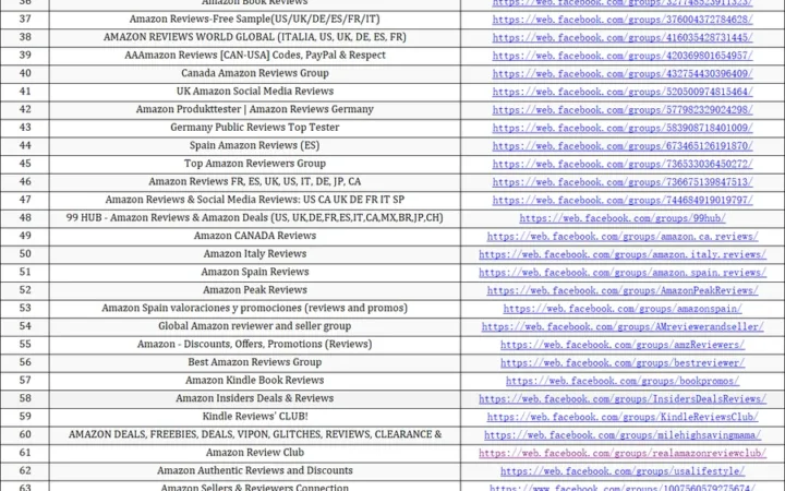 全球亚马逊测评小组资源大全-101行-1个子表