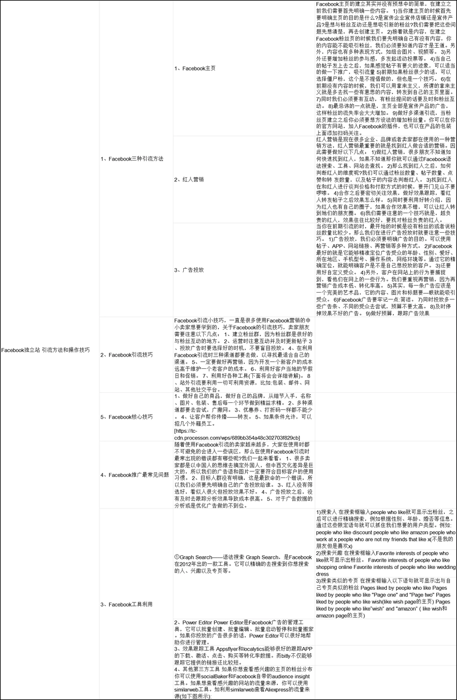 Facebook独立站引流方法与操作技巧指南-12行-1个子表