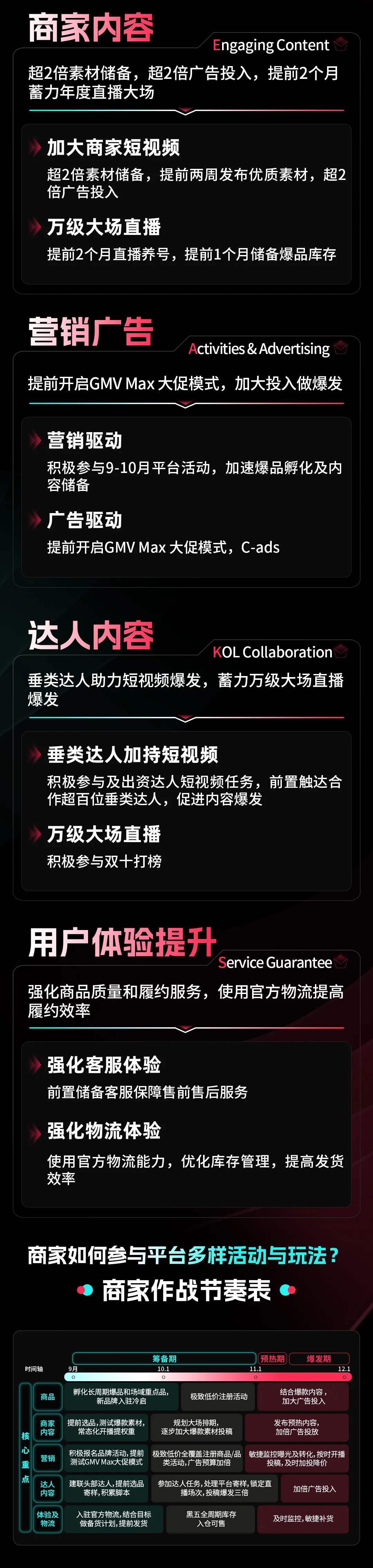 官方活动｜TikTok Shop跨境POP商家2025黑五PEAKS备战指南发布