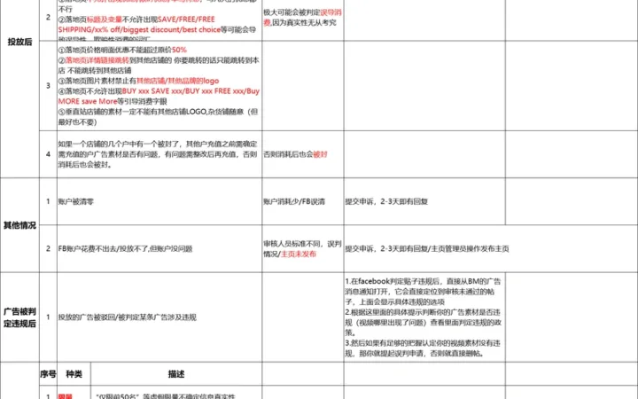 Facebook广告账户投放规则及注意事项指南-39行-1个子表