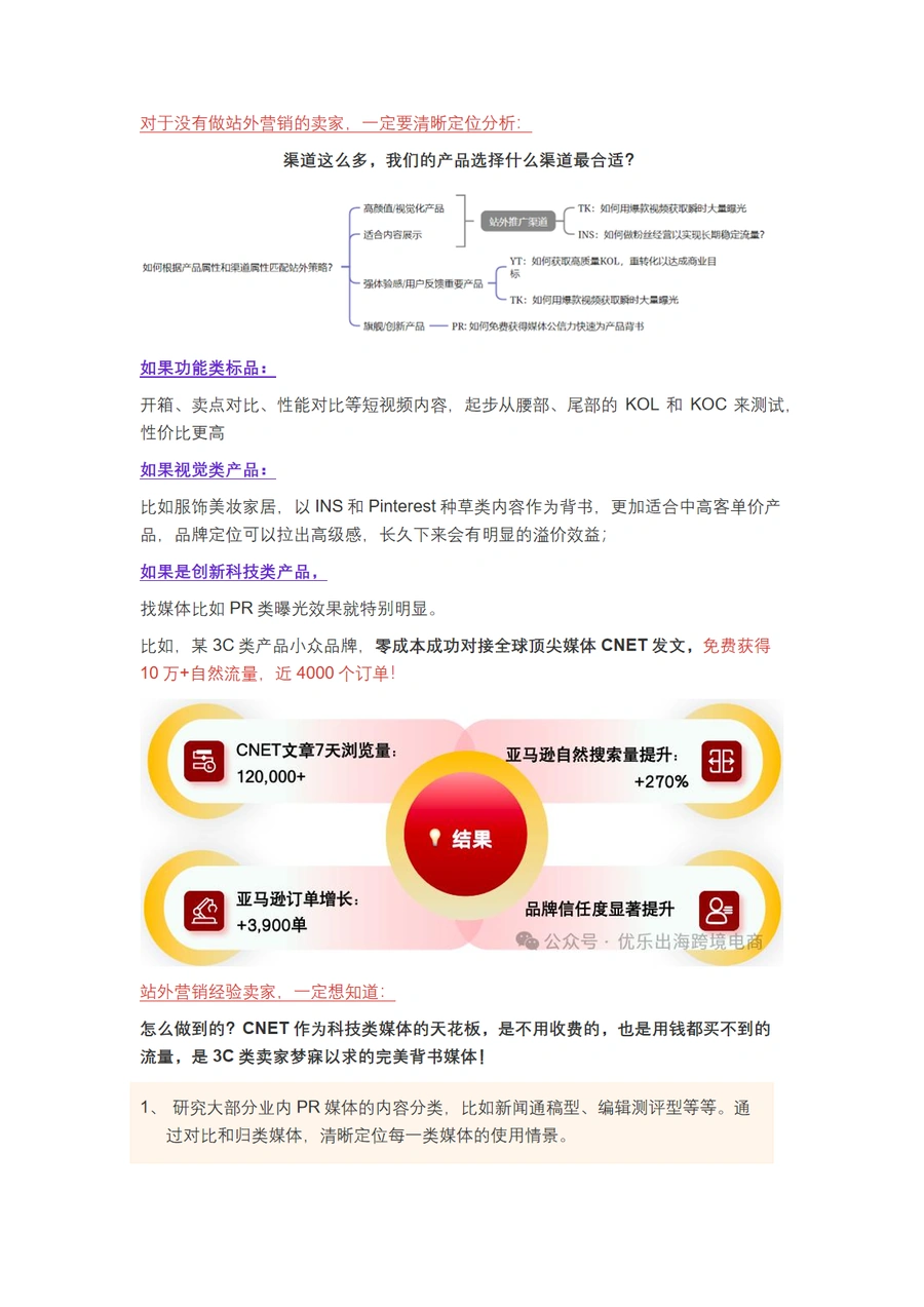 GMV突破10亿跨境电商品牌站外推广策略与案例解析-文章场景图