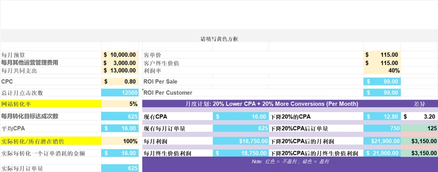 Google_Ads广告投放预测与ROI优化统计表-23行-1个子表