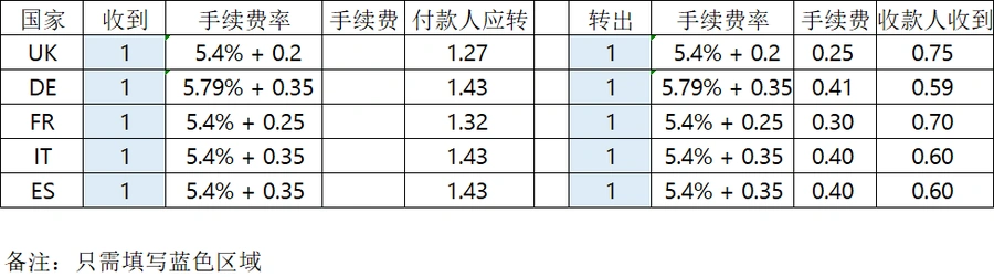 PayPal跨境收款手续费计算器-8行-1个子表