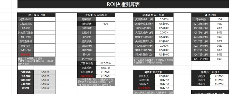 跨境电商ROI快速测算表-21行-1个子表