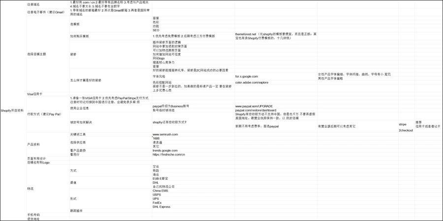 Shopify独立站开店全流程指南与运营模板-50行-1个子表