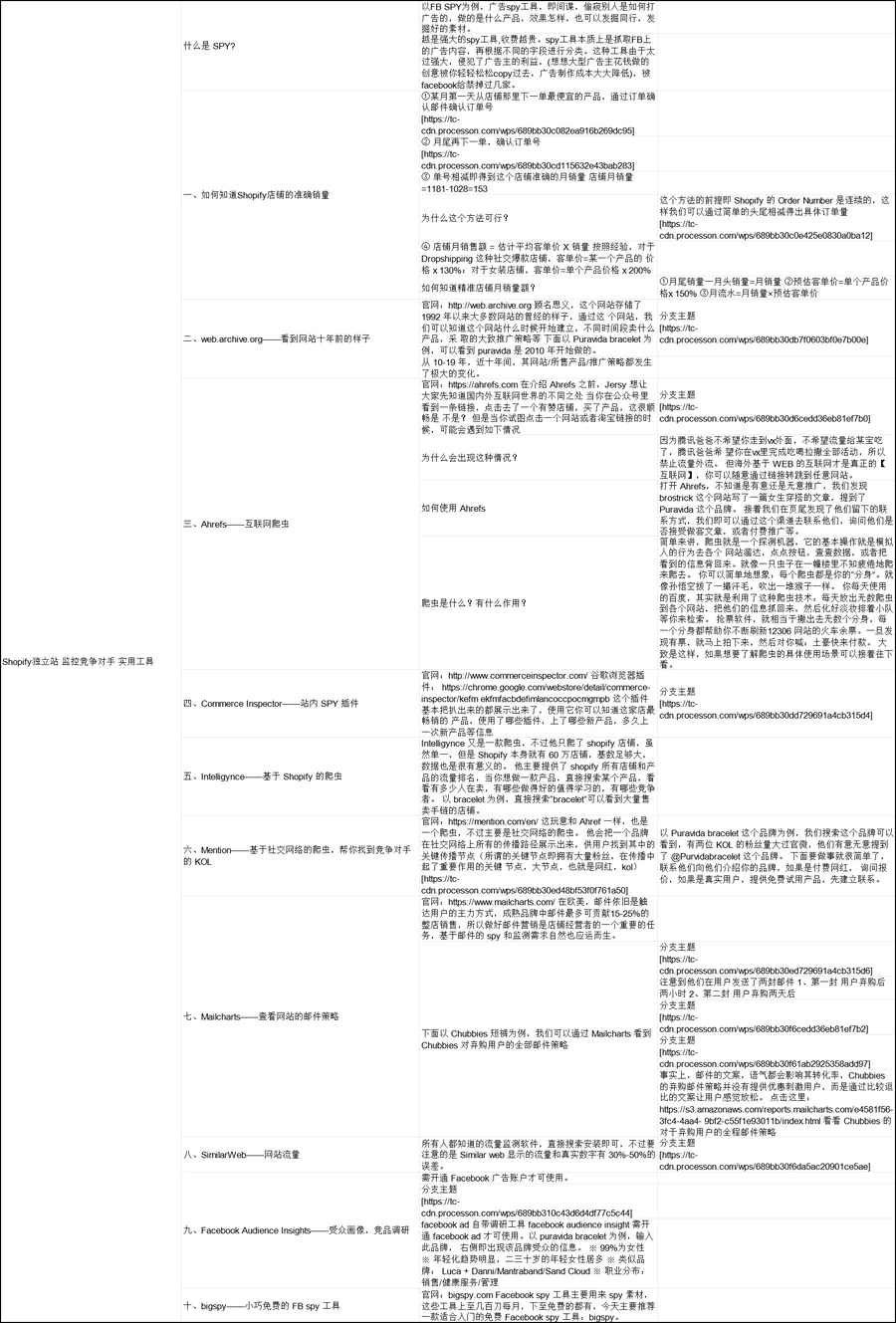 Shopify独立站竞争对手分析工具指南-28行-1个子表