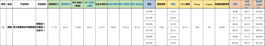 亚马逊婴儿护理产品定价利润分析表-7行-1个子表