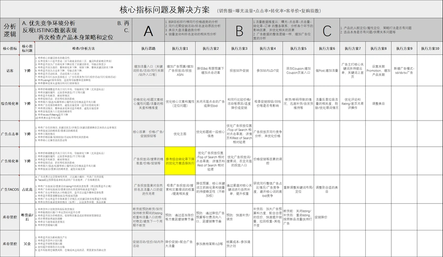 亚马逊新手运营培训全流程指南-文章简介图