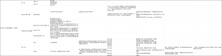 亚马逊广告底层逻辑思维保姆级指南-26行-1个子表