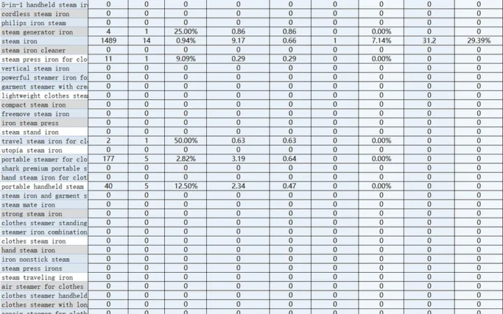 亚马逊广告数据分析表-2733行-9个子表