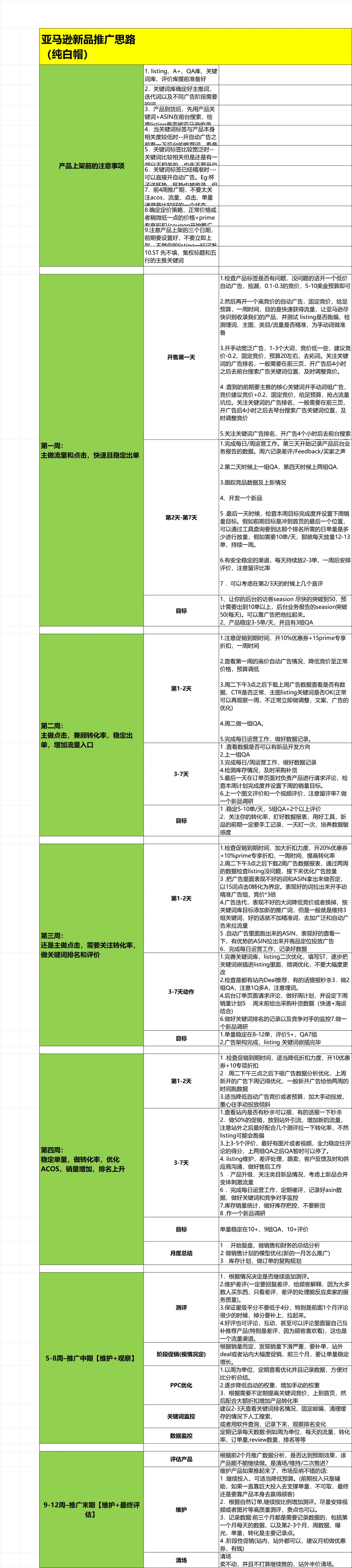 亚马逊纯白帽新品推广策略指南-42行-1个子表
