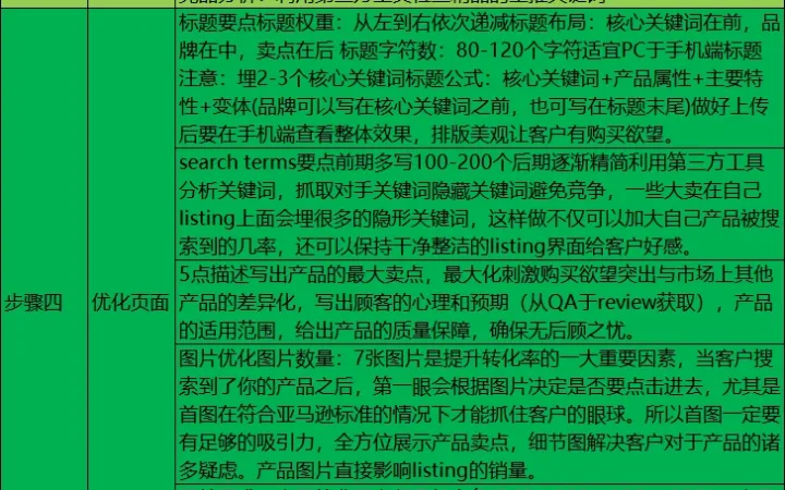 亚马逊新品推广超详细实操步骤指南-45行-1个子表