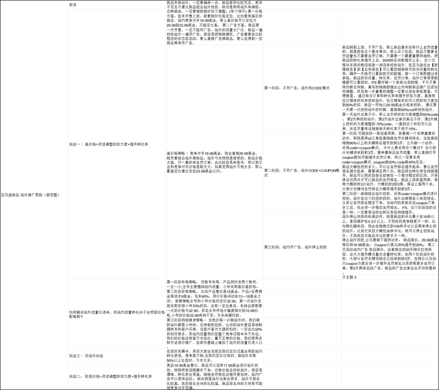 亚马逊新品站外推广完整思路与策略指南-14行-1个子表