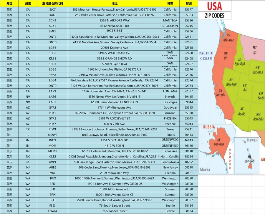 亚马逊美国最新FBA仓库地址与物流报价表-文章场景图