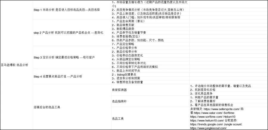 亚马逊爆款选品分析指南2025-28行-1个子表