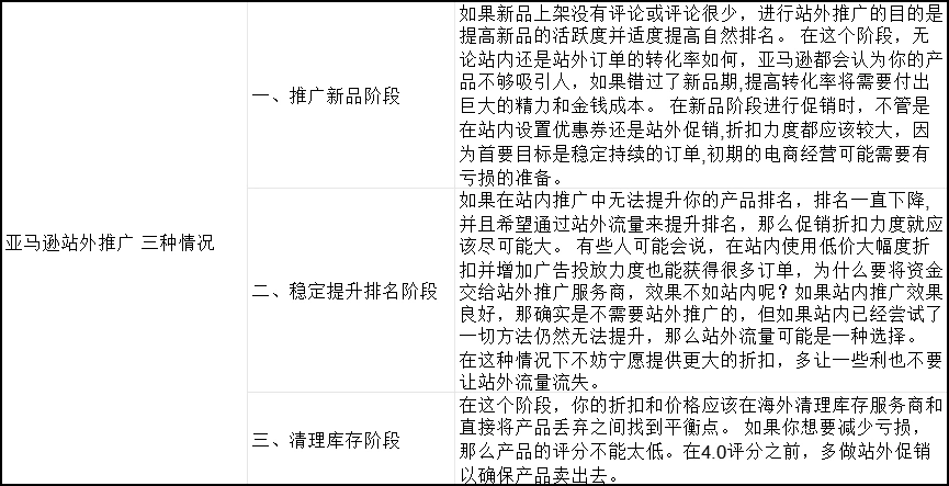 亚马逊站外推广策略指南三种情况分析-3行-1个子表
