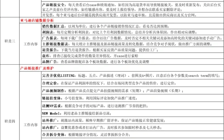 亚马逊运营岗位说明书-50行-1个子表