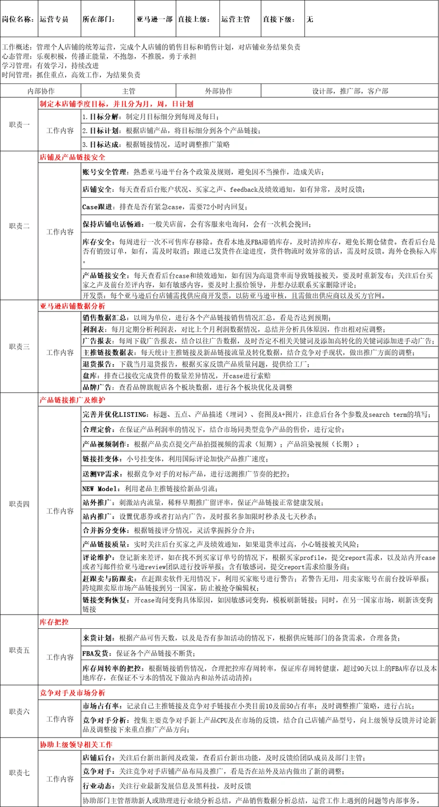 亚马逊运营岗位说明书-50行-1个子表