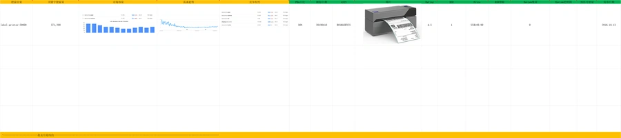 亚马逊标签打印机竞品分析表-文章简介图