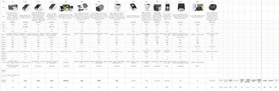 亚马逊标签打印机竞品分析表-210行-5个子表