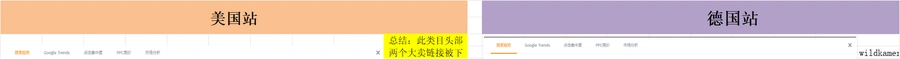 跨境电商野生动物相机市场调研与竞品分析表-文章封面图