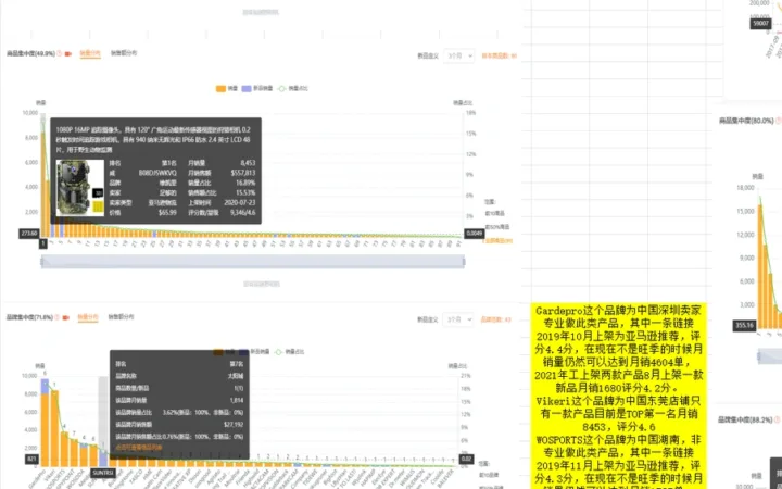 跨境电商野生动物相机市场调研与竞品分析表-872行-17个子表