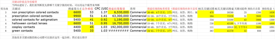 关键词簇竞争程度分析模型-11行-1个子表