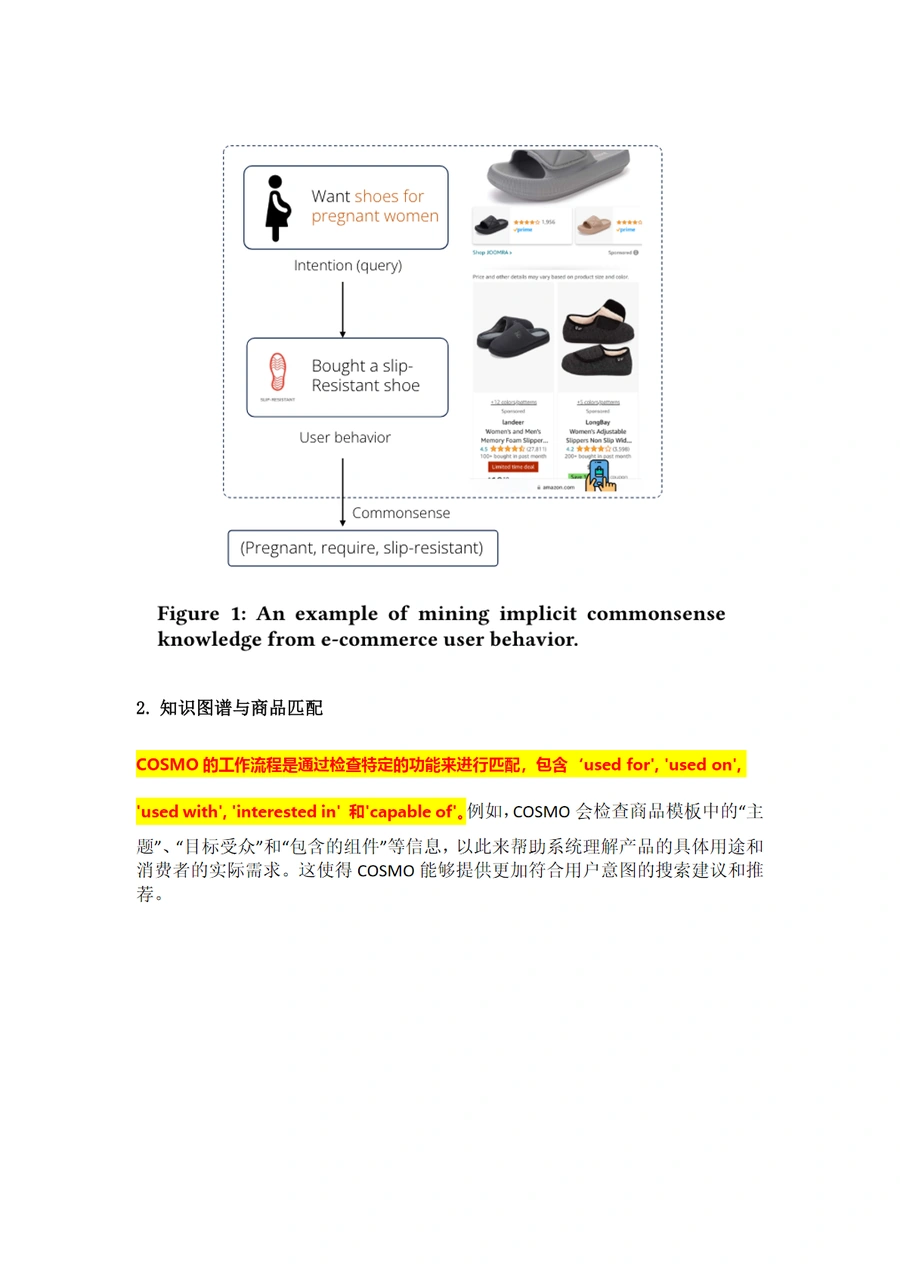亚马逊COSMO算法与Rufus AI购物助手下的Listing优化策略-文章简介图