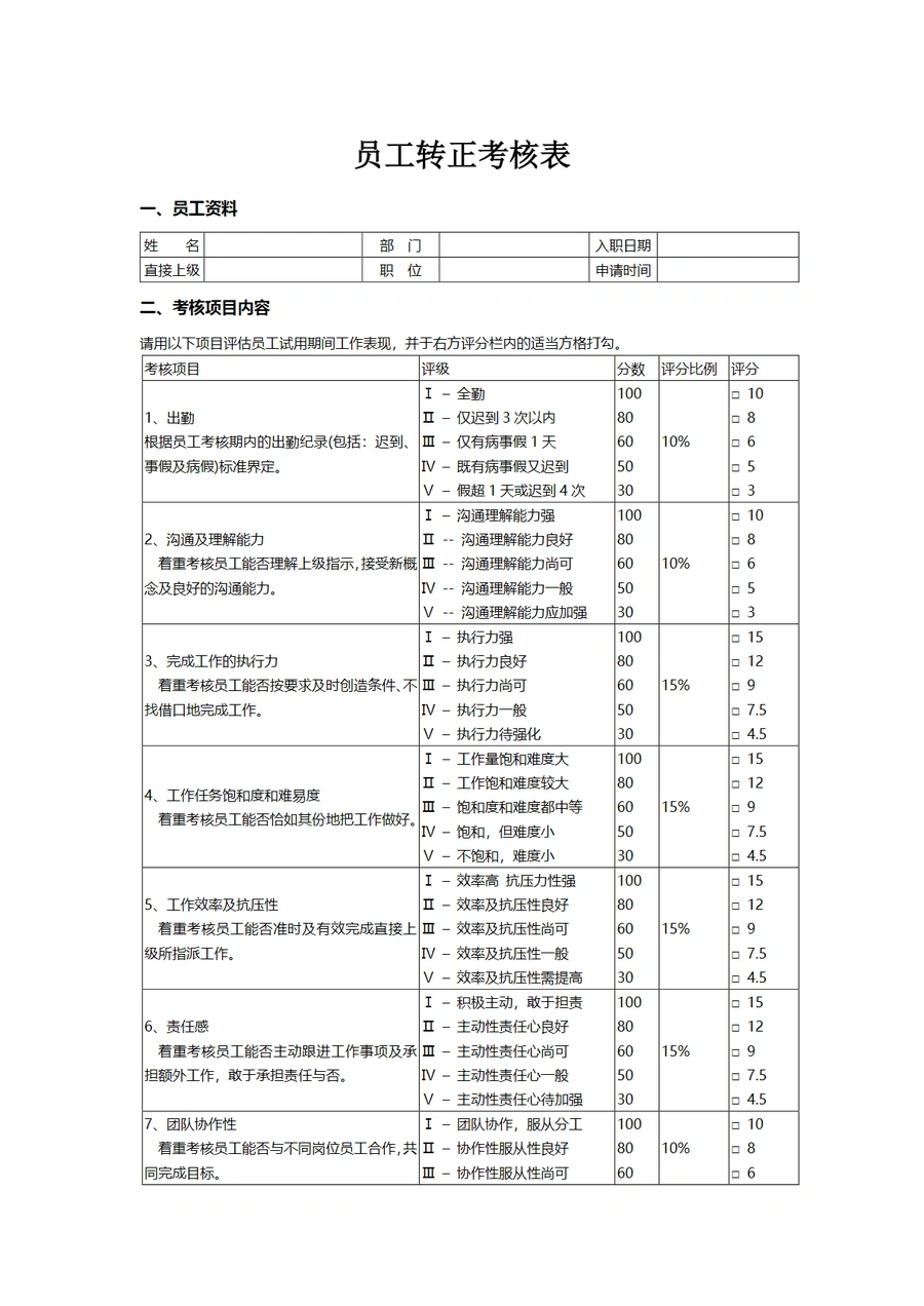 跨境电商企业员工转正考核体系-2页