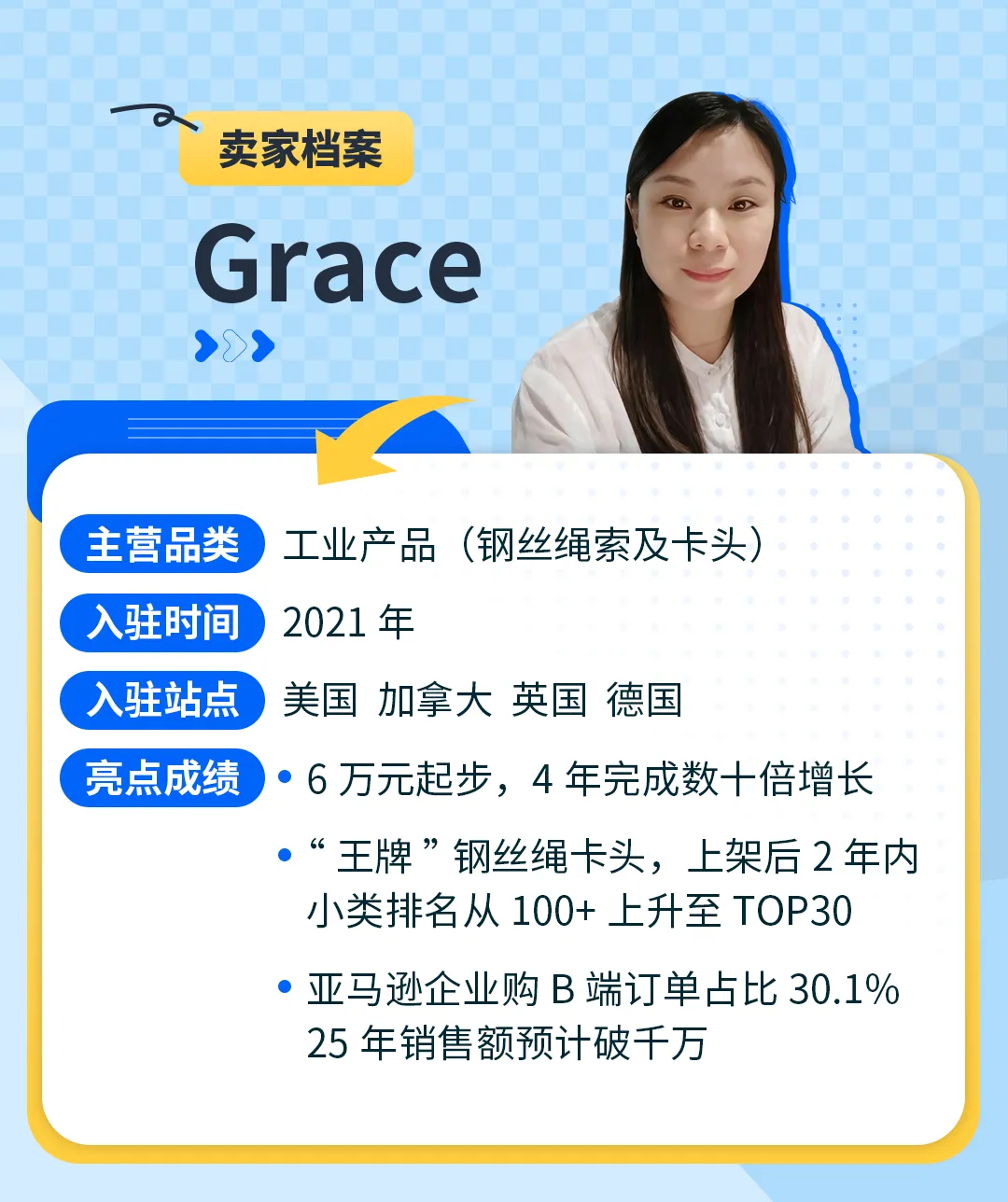 卖家故事｜6万起步4年千万！中年女性的亚马逊逆袭之路