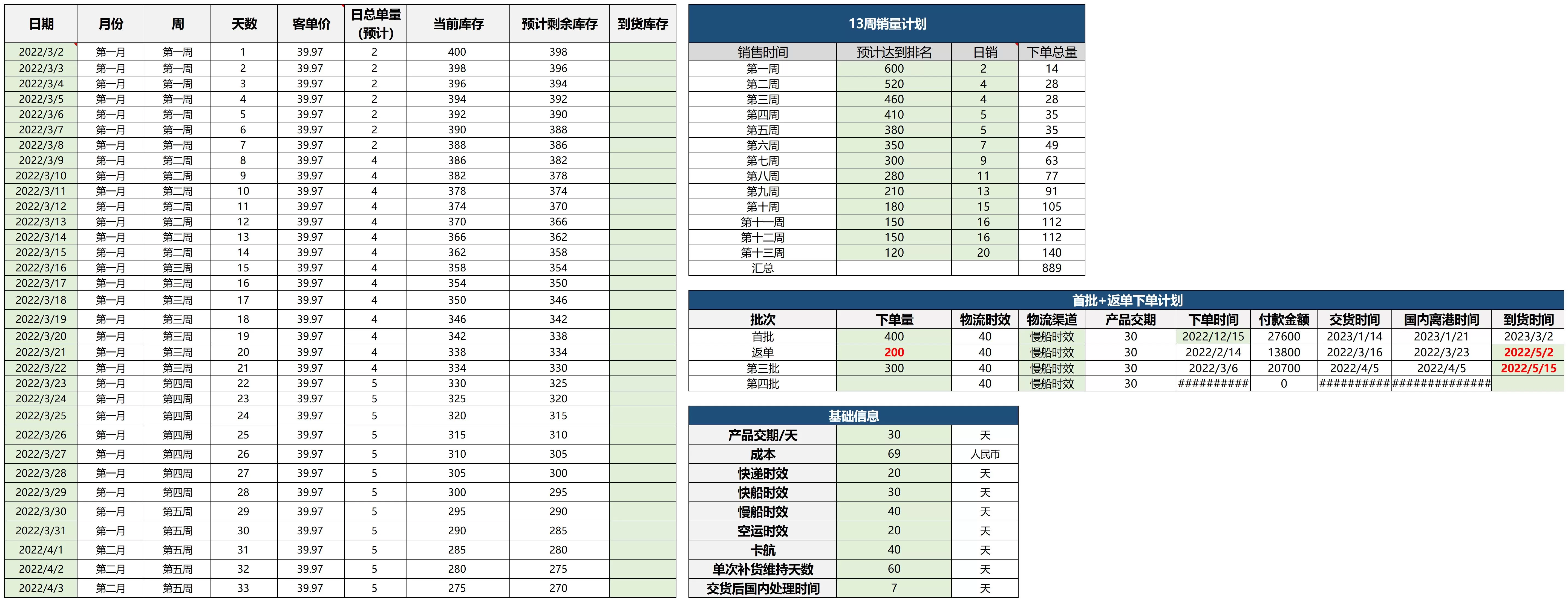 亚马逊跨境电商新品运营推广与利润测算模板-文章简介图