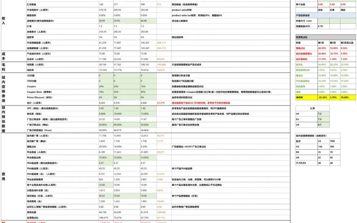 亚马逊跨境电商新品运营推广与利润测算模板-375行-8个子表