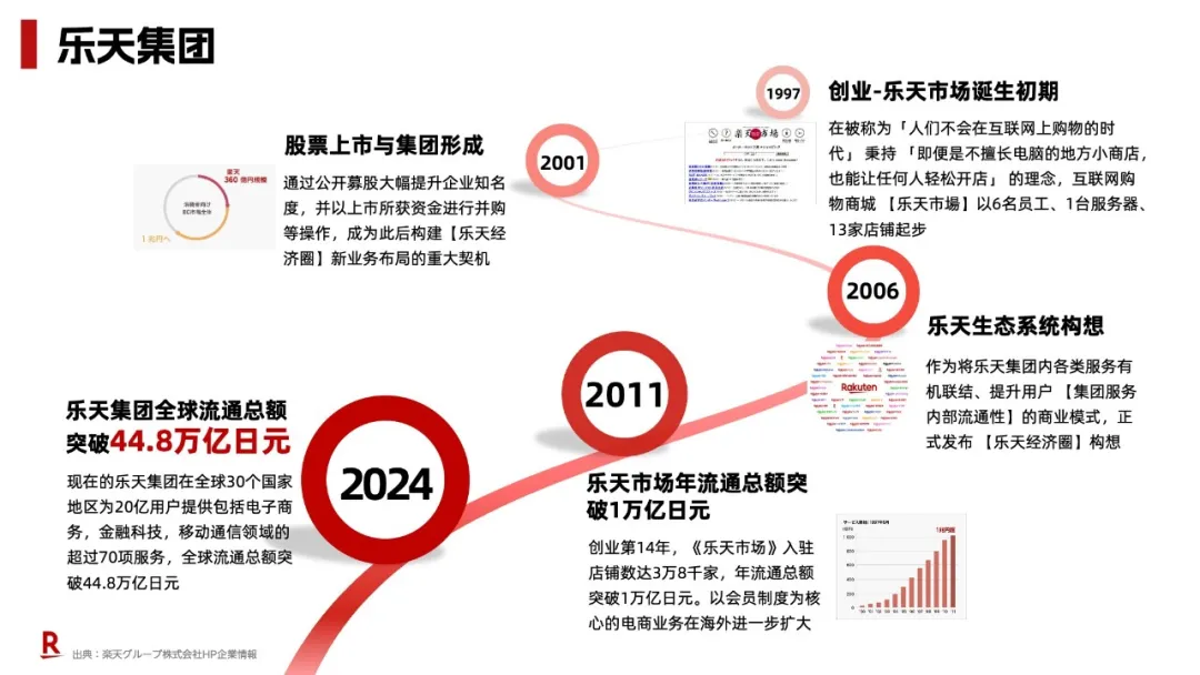 官方活动｜日本乐天中国市场扩招【5大核心岗位】 深圳/上海/杭州/东京多地办公 日语商务水平必备