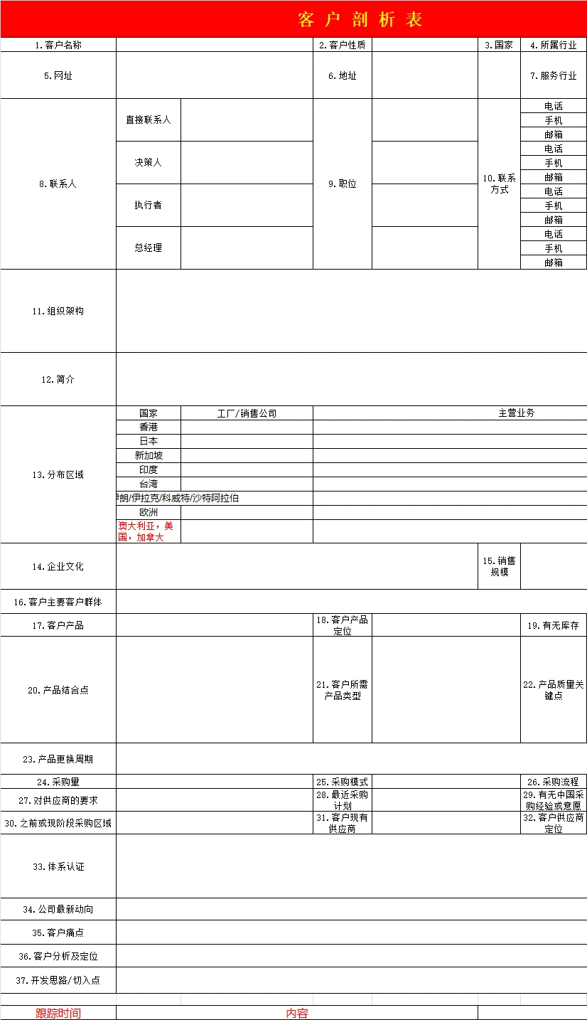 跨境电商客户剖析表模板-123行-3个子表
