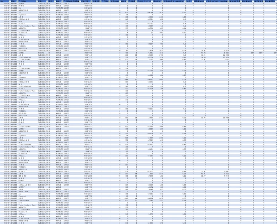 亚马逊广告分析报表-1534行-5个子表