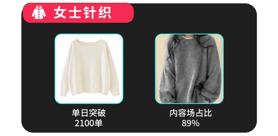 市场趋势｜TikTok Shop全托管黑五爆款服饰指南：素色设计单品增长潜力解析-文章封面图