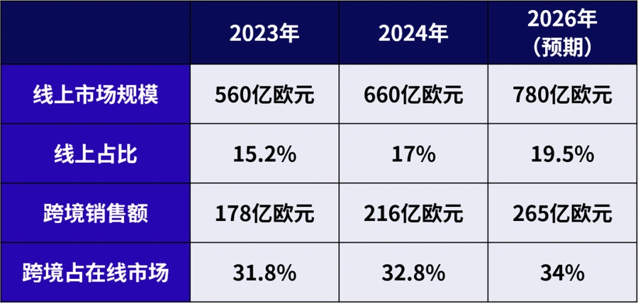 市场趋势｜欧洲DIY家居园艺跨境市场突破216亿欧元，场景化选品红利爆发