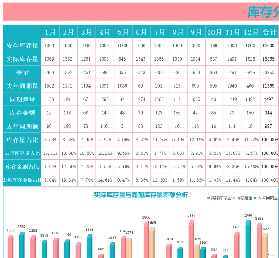跨境电商库存预警分析表-25行-1个子表
