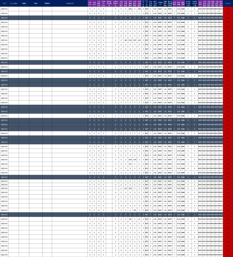 跨境电商智能库存管理表-62行-8个子表