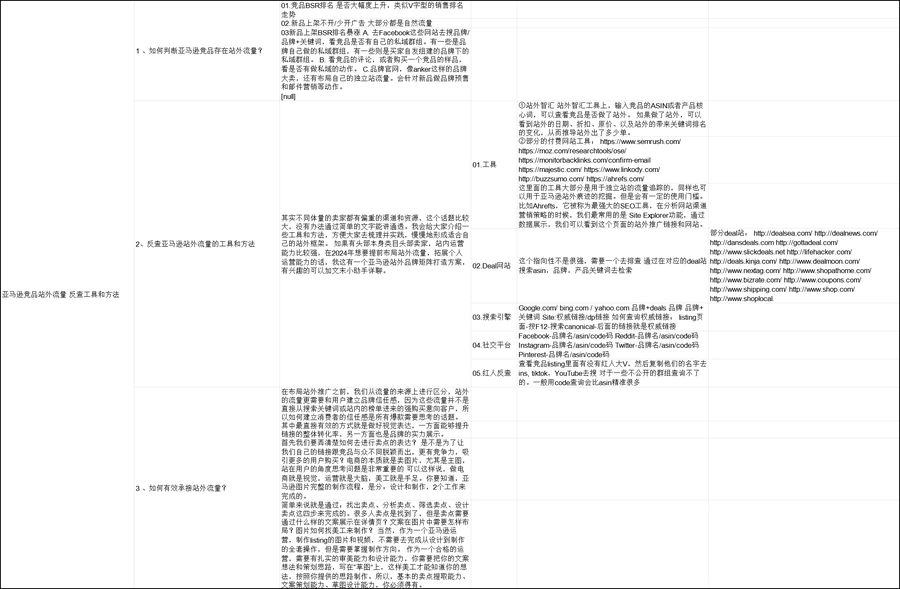 亚马逊竞品站外流量反查工具与方法指南-14行-1个子表