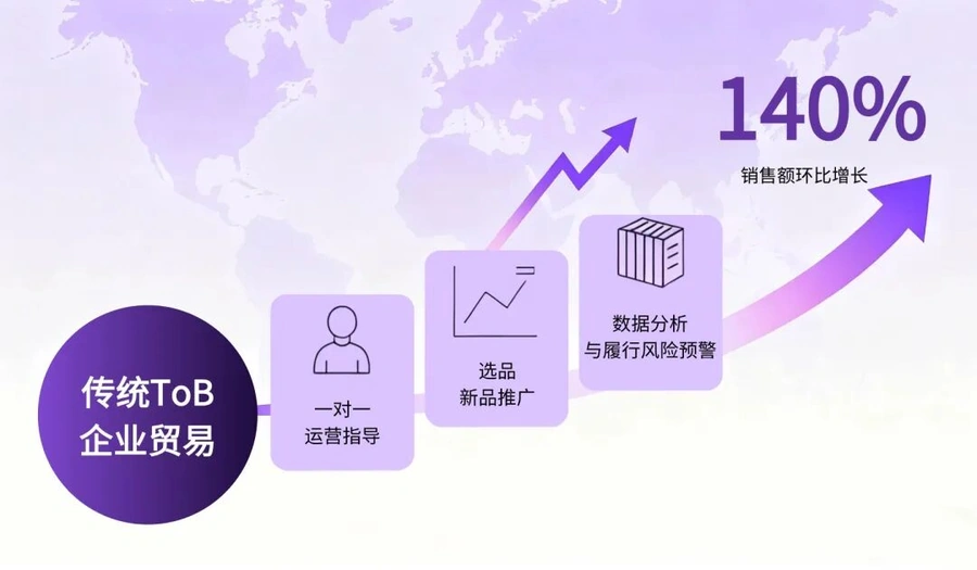 卖家故事｜四家企业通过Wayfair付费经理项目实现月销增长【140%-500%】-文章封面图
