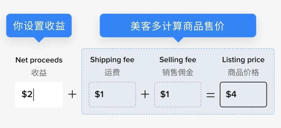 服务动态｜美客多Net proceeds定价模式上线 利润管理效率提升【100%】 2025年9月1日生效