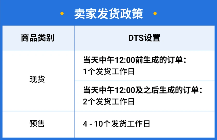 政策规则｜Shopee国庆物流时效豁免10月1-6日 各仓库放假安排出炉