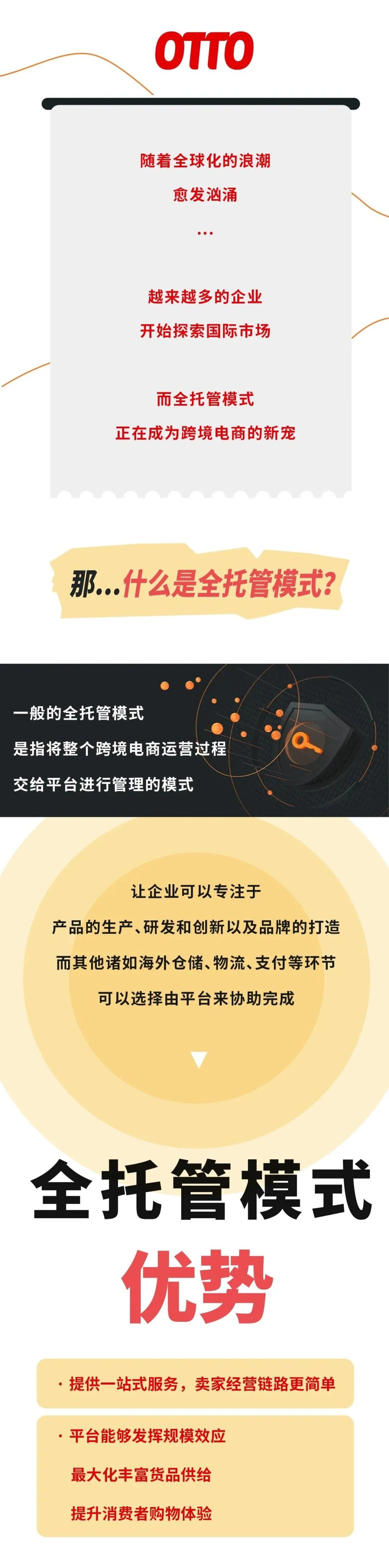 服务动态｜OTTO中国联合ECSTORM推出全托管模式 简化卖家运营链路