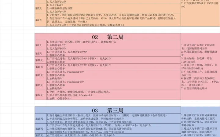 亚马逊新品4周推广跟踪表-40行-1个子表