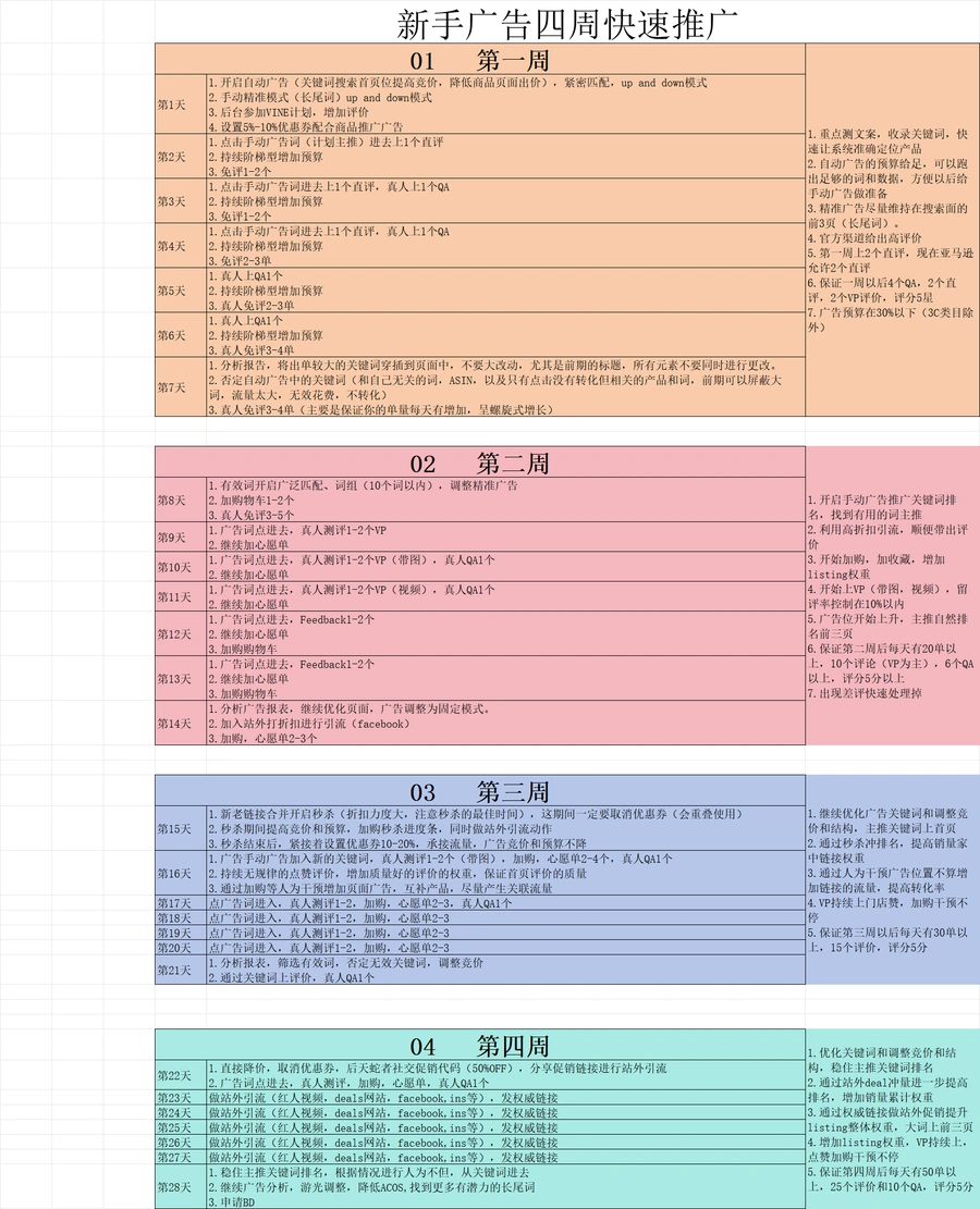 亚马逊新品4周推广跟踪表-40行-1个子表