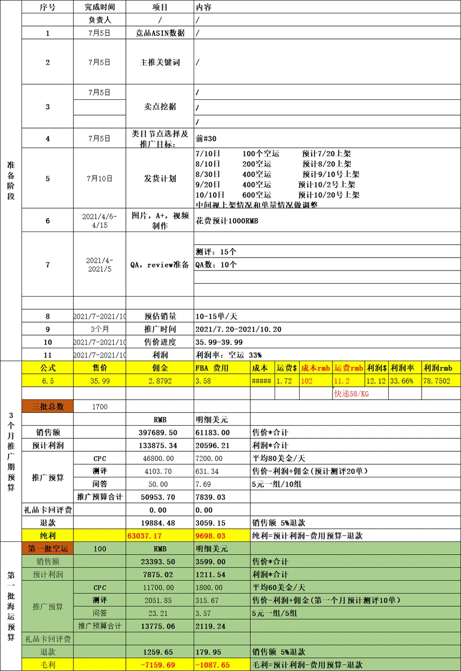 亚马逊新品推广计划与预算测算模板-44行-1个子表