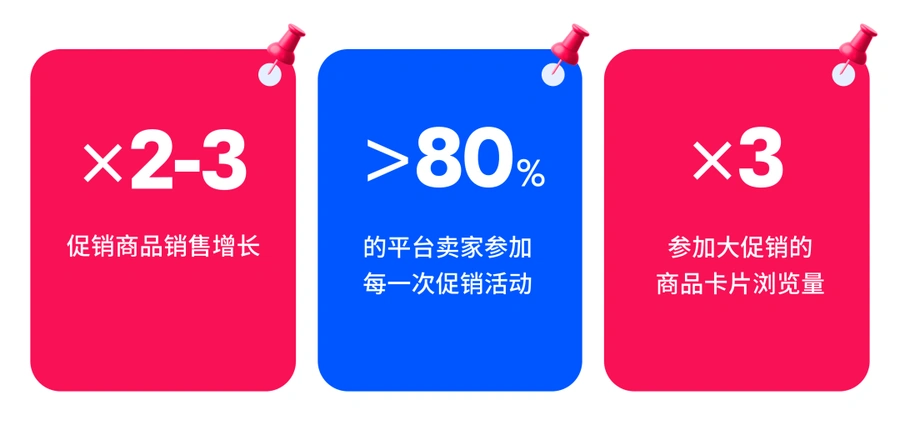 官方活动｜Ozon电子产品大促销 最高4倍流量加持 9月11日-24日-文章封面图