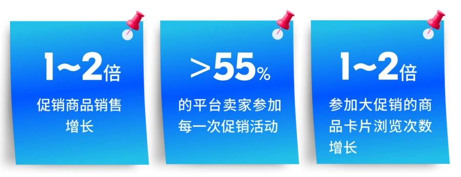 官方活动｜Ozon开学季大促最高提升4倍流量 8月14日开启